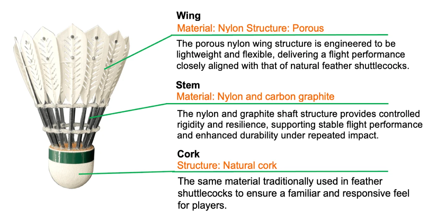 Yonex crosswind 70 specs